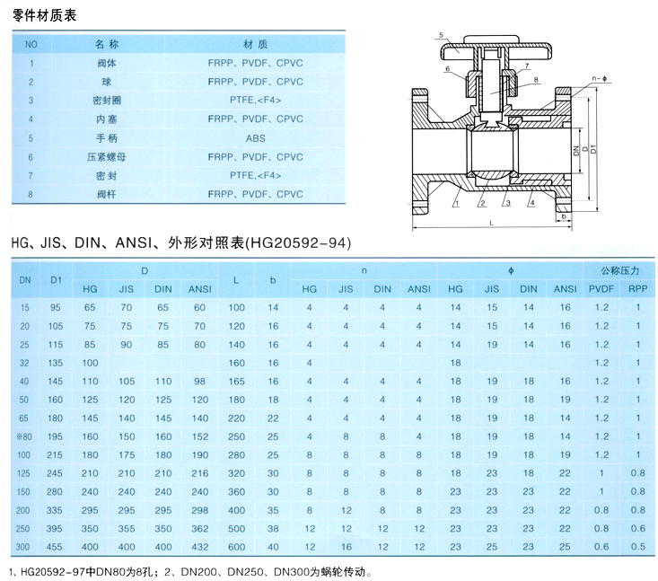 Upvc Plastic Ball Valve — PVPeW 2026