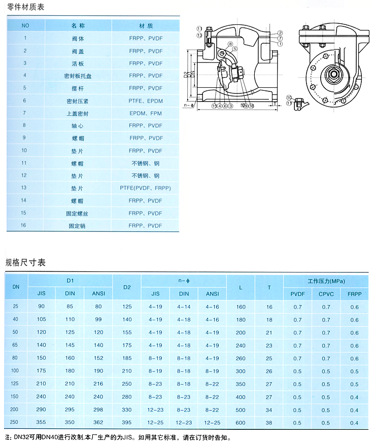 Swing-Type Plastic Check Valve (Rpp / Upvc / Cpvc / Pvdf) — PVPeW 2026