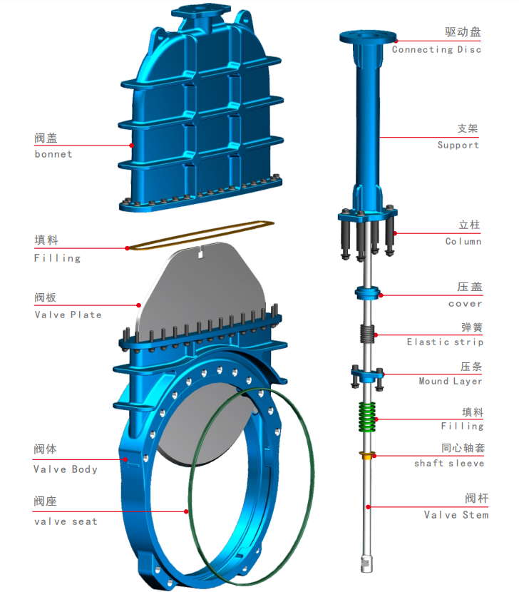 Knife-Gate Gate Valve Kdmz73 — PVPeW 2026