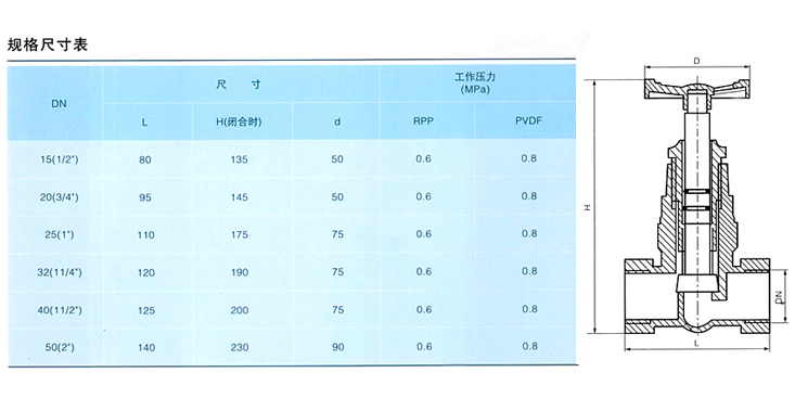 Plastic Globe Valve — PVPeW 2026