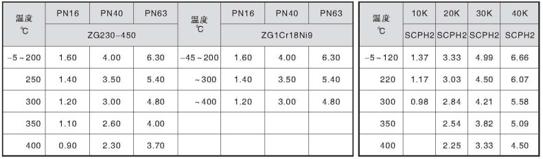 Zshv Pneumatic V Control Ball Valve — PVPeW 2026