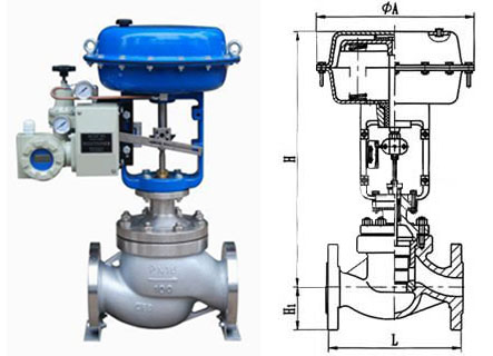 Zjhm Pneumatic Control Valve — PVPeW 2026
