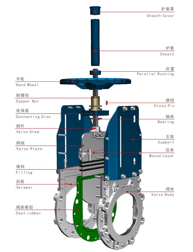 Two-Piece Gate Valve Klp73X — PVPeW 2026